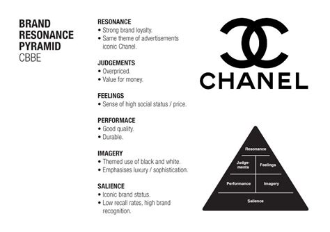 stratégie marketing chanel|chanel brand guidelines.